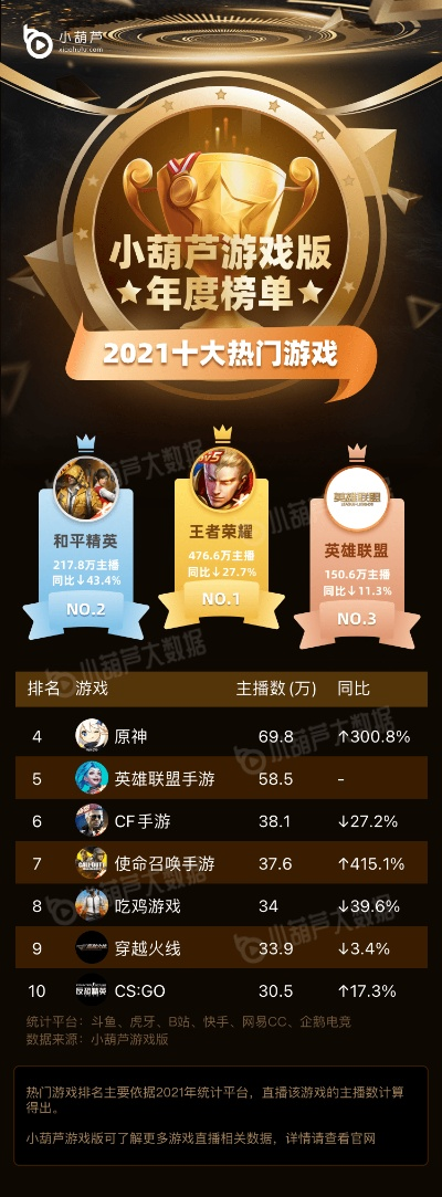 热门器乐游戏盘点:十大排行榜揭晓,乐韵盛宴不容错过 热门器乐游戏盘点:十大排行榜揭晓,乐韵盛宴不容错过