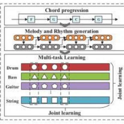 热门音乐元素融入,动态生成游戏盘点新体验 热门音乐元素融入,动态生成游戏盘点新体验