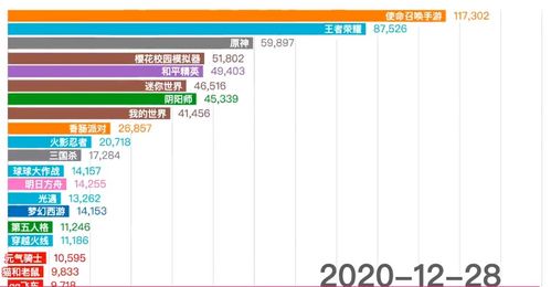 极简游戏热度揭秘:人气最热榜单揭晓 极简游戏热度揭秘:人气最热榜单揭晓
