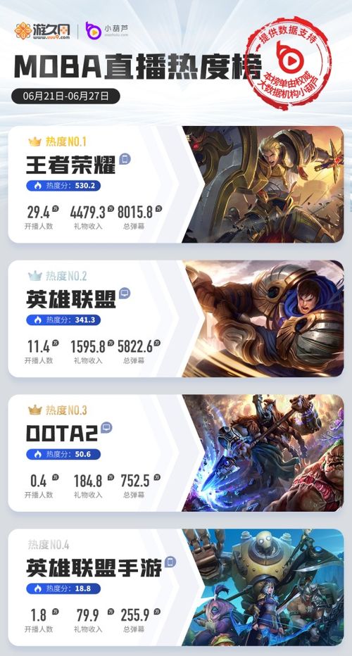 未来游戏热榜揭晓,下载高峰期必看新宠 未来游戏热榜揭晓,下载高峰期必看新宠