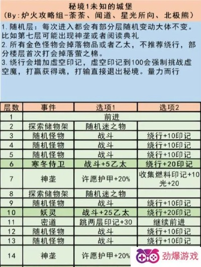 地下城堡3攻略:上京妙法塔通关秘籍,高效升级新技巧 地下城堡3攻略:上京妙法塔通关秘籍,高效升级新技巧