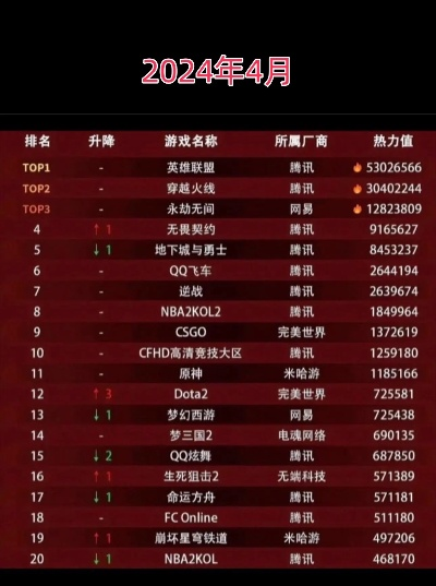 2024前沿游戏盘点:揭秘未来热门排行榜新风向 2024前沿游戏盘点:揭秘未来热门排行榜新风向