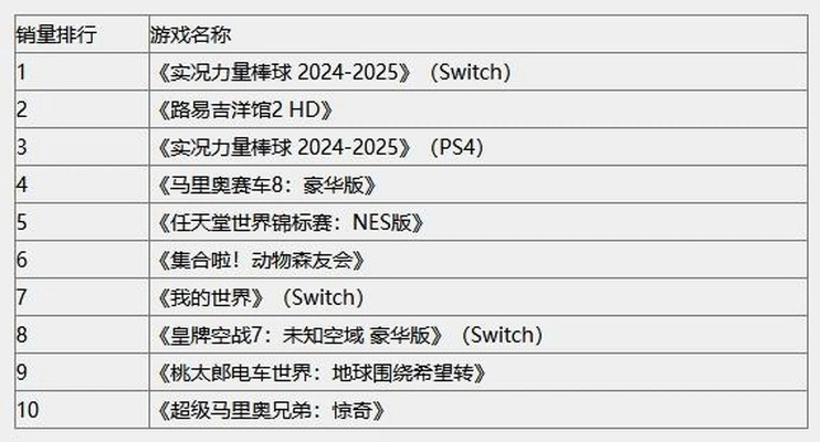 十大精选摩托游戏盘点:揭秘必玩摩托赛车秘籍 十大精选摩托游戏盘点:揭秘必玩摩托赛车秘籍