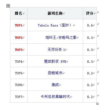 十大精选时空穿梭游戏，揭秘时空旅行必玩榜单
