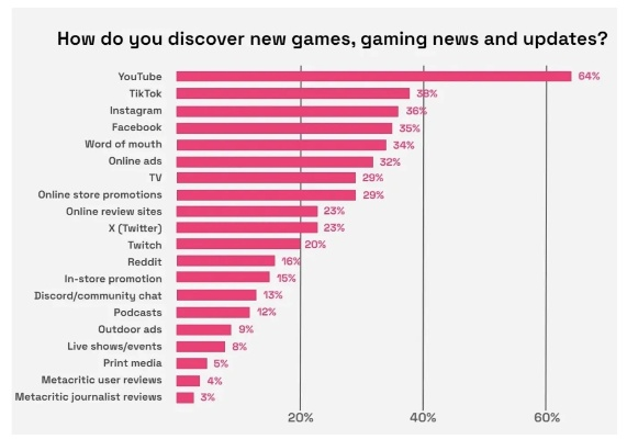 热门游戏盘点:揭秘最受欢迎的趣味调查排行 热门游戏盘点:揭秘最受欢迎的趣味调查排行
