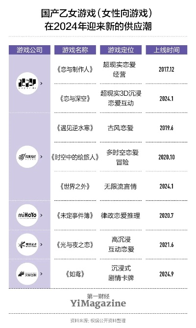 热门乙女游戏下载必备，盘点十大趣味排行推荐