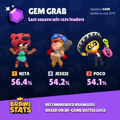 荒野乱斗新手阵容搭配攻略:打造最强阵容秘籍大公开 荒野乱斗新手阵容搭配攻略:打造最强阵容秘籍大公开