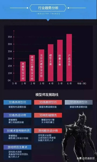 职业导向游戏盘点:热门排行,趣味无限新体验 职业导向游戏盘点:热门排行,趣味无限新体验