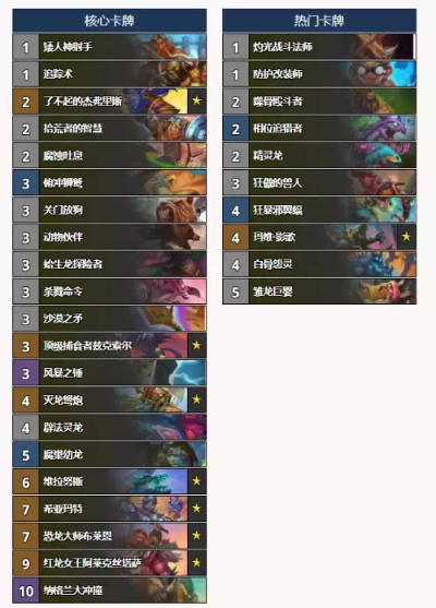 热门卡牌游戏盘点：揭秘热门集换式游戏排行新亮点