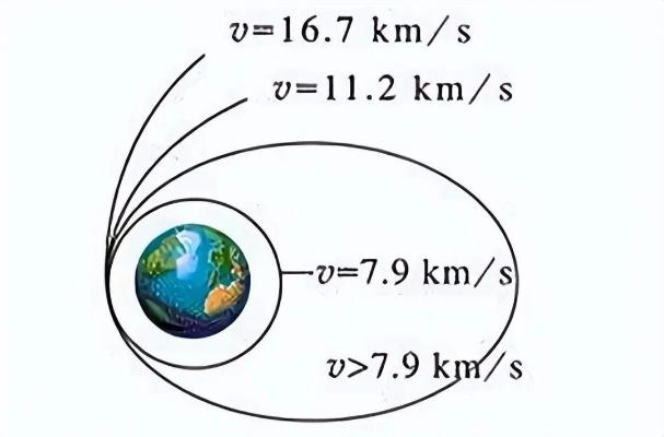 拉格朗日计划圈航行速度深度解析:揭秘高效航速奥秘 拉格朗日计划圈航行速度深度解析:揭秘高效航速奥秘