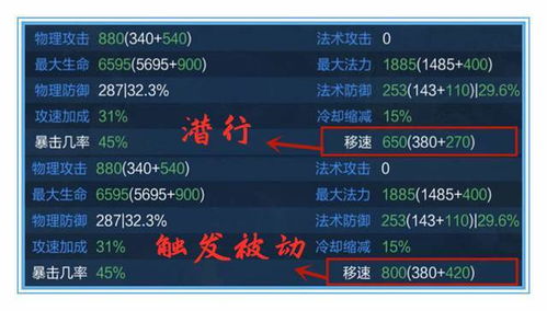 元素揭秘：速览未解技能新奥秘