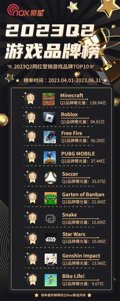 外星人游戏盘点:揭秘热门排行榜前十佳选 外星人游戏盘点:揭秘热门排行榜前十佳选