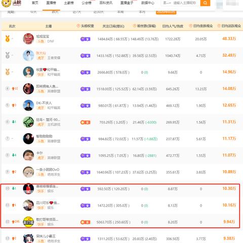 热门重玩价值游戏盘点：揭秘十大人气排行榜