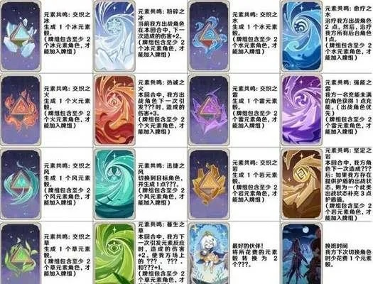 《原神》七圣召唤牌手速刷攻略:高效收集秘籍曝光 《原神》七圣召唤牌手速刷攻略:高效收集秘籍曝光