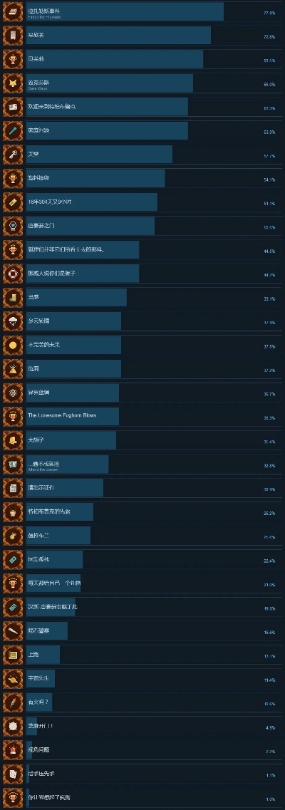 十大耐玩僵尸游戏精选盘点，揭秘热门耐玩力排行榜