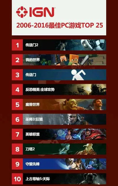 魔幻世界巅峰之作,盘点十大经典游戏排行揭秘新视角 魔幻世界巅峰之作,盘点十大经典游戏排行揭秘新视角
