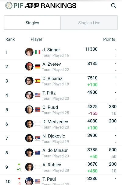 2024年网球游戏盘点:揭秘热门排行新趋势 2024年网球游戏盘点:揭秘热门排行新趋势