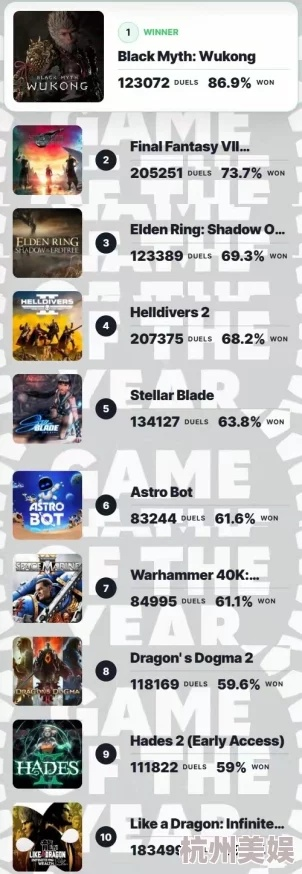 高人气挑战巅峰，热门难解游戏榜单揭晓