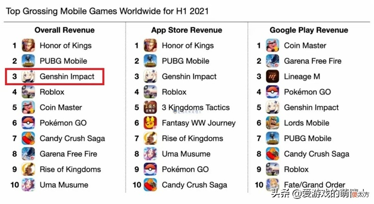 热门下载！揭秘美区游戏排行前十神作