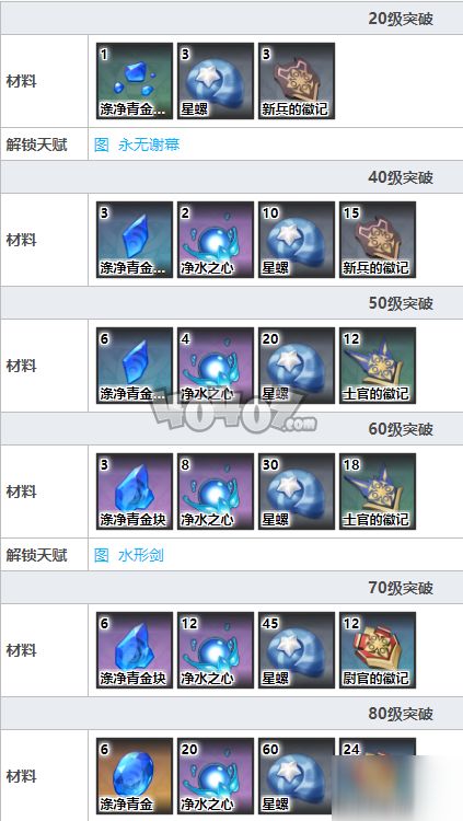 《原神》公子突破必备:星螺获取攻略,高效获取方法揭秘 《原神》公子突破必备:星螺获取攻略,高效获取方法揭秘