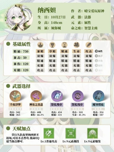 《原神》纳西妲二命C位攻略:最强阵容搭配揭秘 《原神》纳西妲二命C位攻略:最强阵容搭配揭秘