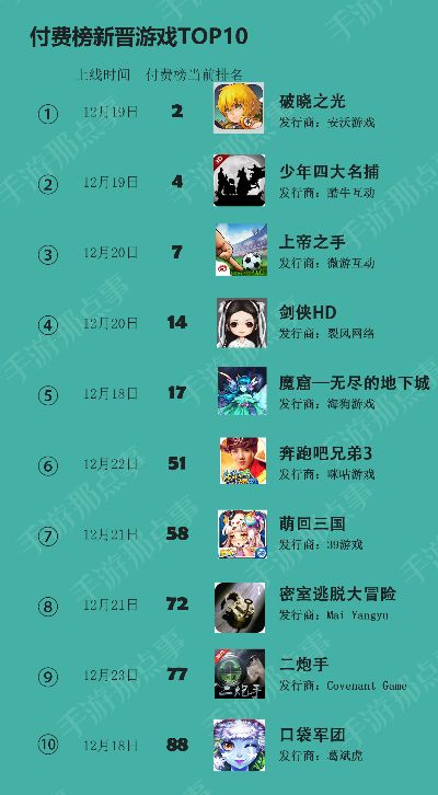 热门闯关游戏排行揭秘：探索十大热门游戏新价值