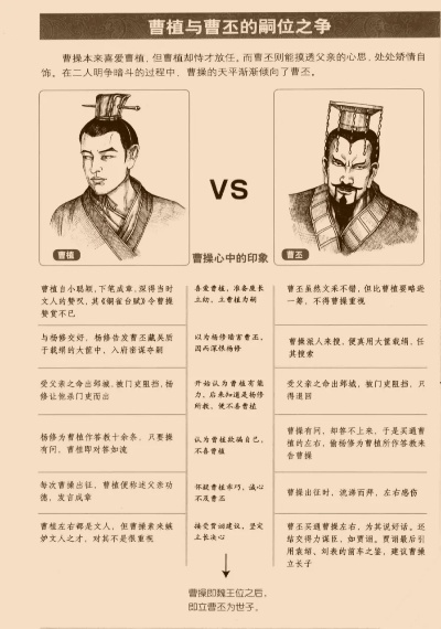 曹丕司马争储:立嗣之战谋略新篇 曹丕司马争储:立嗣之战谋略新篇