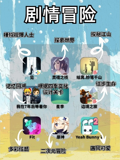 都市游戏盘点:精选热门好玩的都市冒险之旅 都市游戏盘点:精选热门好玩的都市冒险之旅