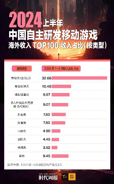 热榜揭晓：最新经济游戏排行，深度解析热门财富秘籍