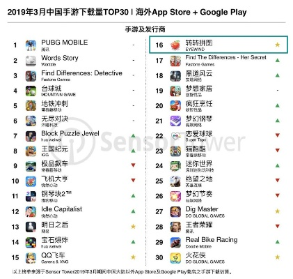 热门抢先体验游戏盘点:高下载量热门新游推荐 热门抢先体验游戏盘点:高下载量热门新游推荐