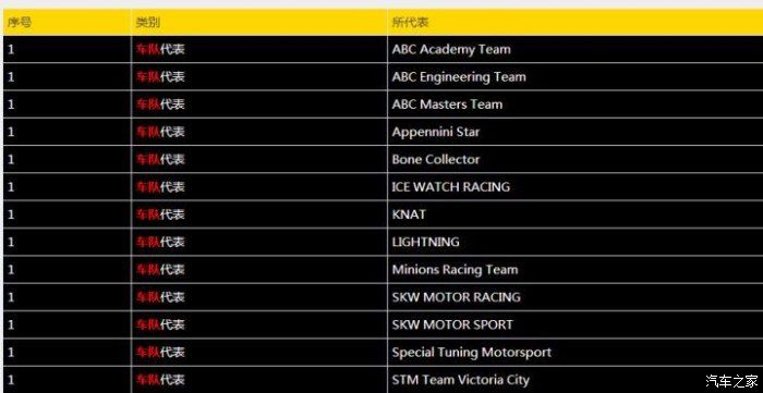 全球热榜:揭秘高人气赛车游戏排行新巅峰 全球热榜:揭秘高人气赛车游戏排行新巅峰