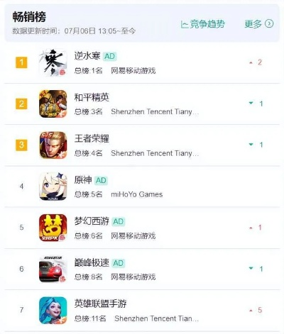 免费开玩游戏人气榜:揭秘十大必玩热门推荐 免费开玩游戏人气榜:揭秘十大必玩热门推荐