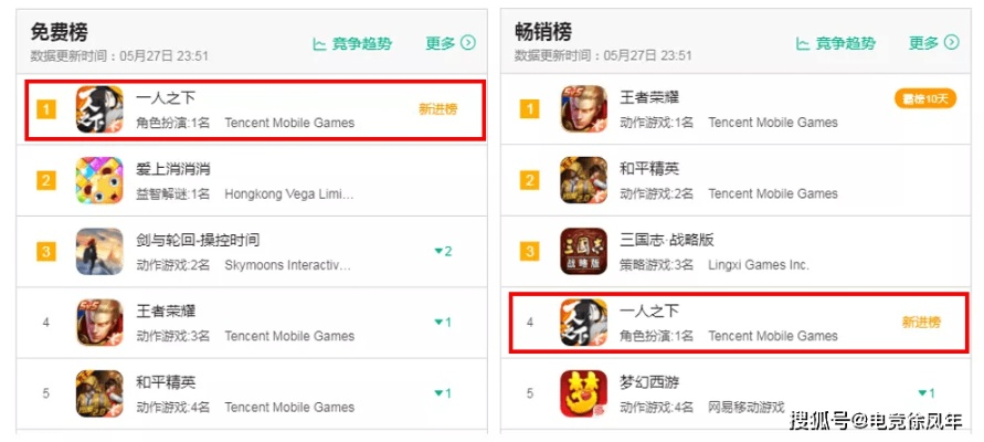 盘点热门:免费游戏哪款最受欢迎,下载量飙升的秘密解析 盘点热门:免费游戏哪款最受欢迎,下载量飙升的秘密解析