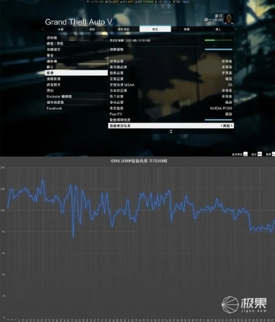 《GTA5》在Switch上超频成功！国外玩家破解极限性能揭秘