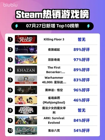 最新撤离射击游戏排行,揭秘热门新锐之作 最新撤离射击游戏排行,揭秘热门新锐之作