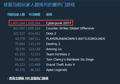 最新游戏制作排行揭秘:探索创意巅峰之作 最新游戏制作排行揭秘:探索创意巅峰之作