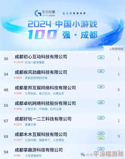 2024年度热榜揭晓:经营游戏人气巅峰盘点,创新玩法引领潮流 2024年度热榜揭晓:经营游戏人气巅峰盘点,创新玩法引领潮流