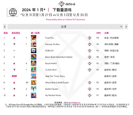 热门精选:盘点必玩爆款,趣味消除游戏排行推荐 热门精选:盘点必玩爆款,趣味消除游戏排行推荐