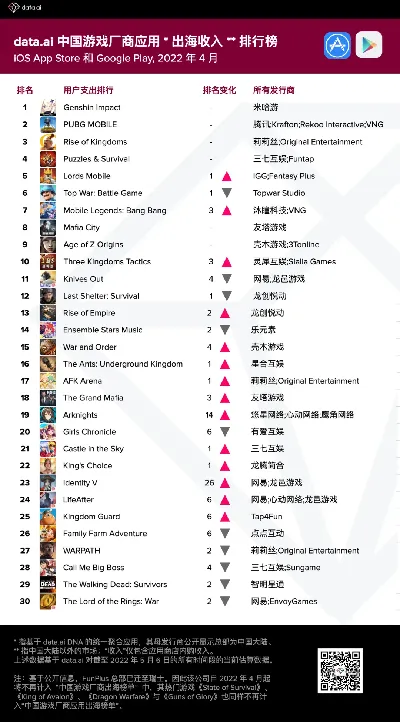 2024年度热门付费游戏榜单揭晓,下载排行新视角 2024年度热门付费游戏榜单揭晓,下载排行新视角