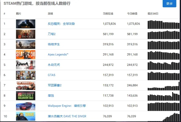 热门本地多人游戏排行,揭秘下载量巅峰之作 热门本地多人游戏排行,揭秘下载量巅峰之作