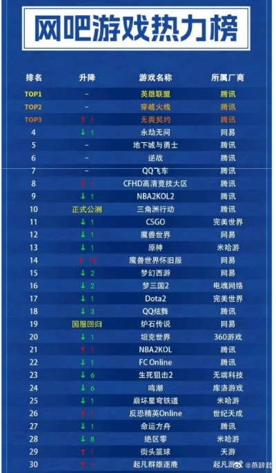 大型战场游戏盘点：热门排行榜揭示新玩法