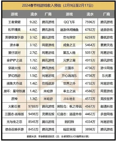 2024修仙游戏排行揭晓:探索最佳修仙体验新篇章 2024修仙游戏排行揭晓:探索最佳修仙体验新篇章