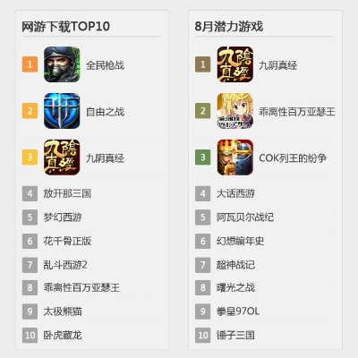 热门弹幕游戏盘点:揭秘下载量冠绝的趣味排行 热门弹幕游戏盘点:揭秘下载量冠绝的趣味排行