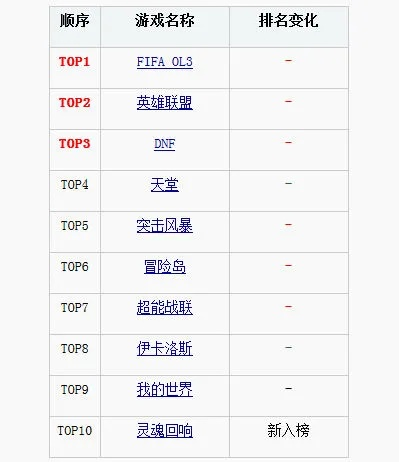 探索哲理精髓：揭秘十大热门心灵游戏排行