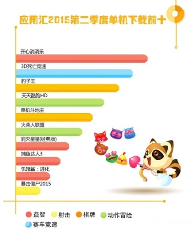 热门单人游戏盘点:揭秘高下载量最佳单机佳作排行 热门单人游戏盘点:揭秘高下载量最佳单机佳作排行