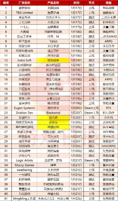 十大热门SLG精选:揭秘必玩排行,探索游戏新境界 十大热门SLG精选:揭秘必玩排行,探索游戏新境界