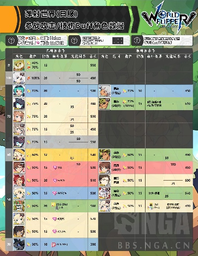 萌新必看!弹射物语:打造最强配队攻略秘籍 萌新必看!弹射物语:打造最强配队攻略秘籍