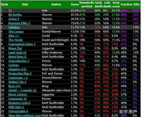 编程游戏盘点:揭秘高人气热门排行,最佳体验揭晓 编程游戏盘点:揭秘高人气热门排行,最佳体验揭晓