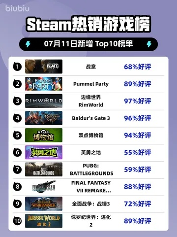 最新一战游戏盘点:揭秘热门排行榜,体验历史激情碰撞 最新一战游戏盘点:揭秘热门排行榜,体验历史激情碰撞