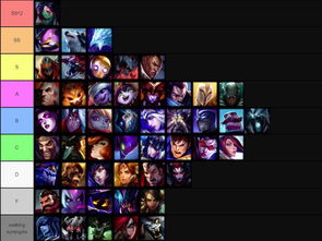 繁星流英雄布局新攻略:破解军团战棋制胜秘籍 繁星流英雄布局新攻略:破解军团战棋制胜秘籍